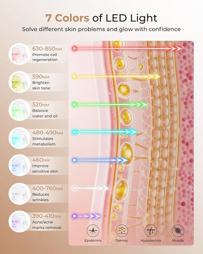 Radiant Skin LED Therapy Mask™