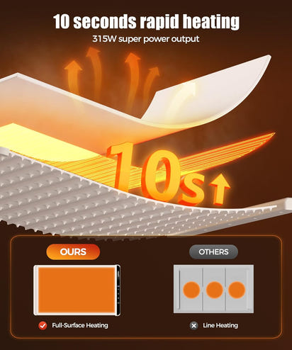 Warm & Ready Food Warming Mat™