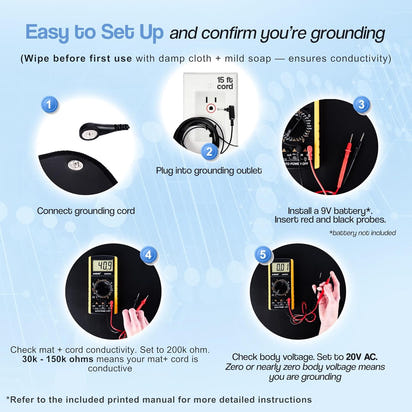 Grounding Mat for Enhanced Well-Being™
